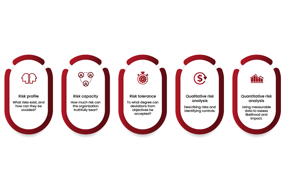 risk appetite statement